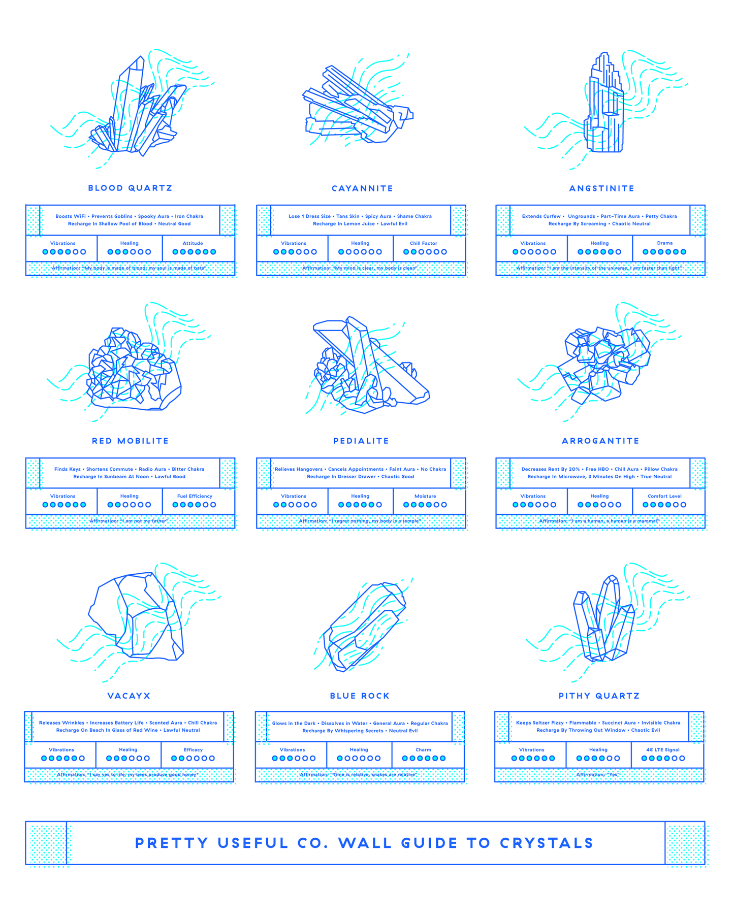 The Wall Guide to Crystals